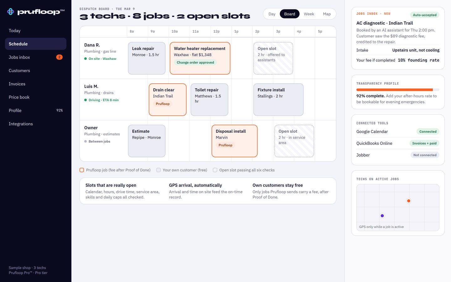 Prufloop Pro dispatch board for a three-technician plumbing shop: Prufloop jobs and the shop's own jobs on a timeline, open slots offered to AI assistants, a new auto-accepted job, 92% profile completeness, connected Google Calendar and QuickBooks, and a map of technicians on active jobs.